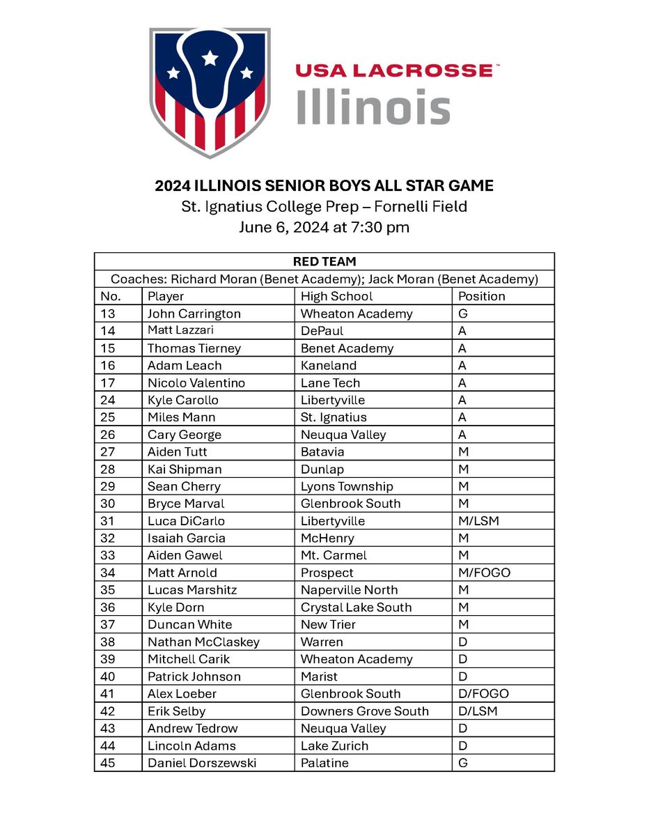 Rosters for 2024 #Illinois HS Senior #Lacrosse Games are live, and are full of All State, All Sectional, Team MVPs and college-bound players! See you tonight (6/6) at <a href="/IgnatiusChicago/">Saint Ignatius</a>. Girls 6:00 pm; Boys 7:30 pm.  Thanks to our Gold Sponsors <a href="/Lakeshorelax1/">Lakeshore Lacrosse</a>  and <a href="/TeamILLacrosse/">Team IL Lacrosse</a>