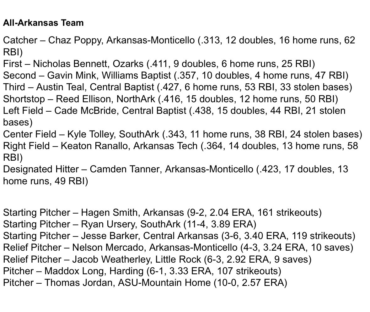 North Arkansas College Baseball tweet media