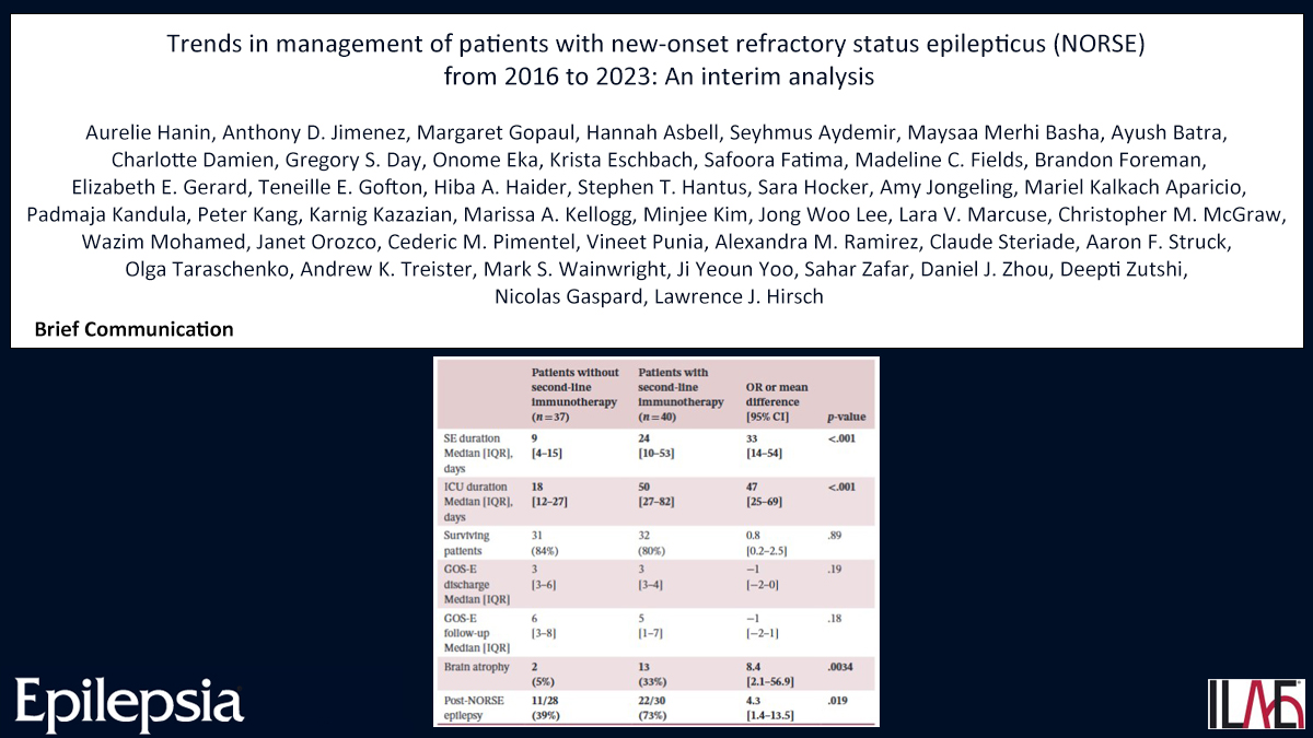 Epilepsia (@epilepsiajourn) on Twitter photo Trends in management of patients with new-onset refractory status epilepticus (NORSE) from 2016 to 2023: An interim analysis
doi.org/10.1111/epi.18…
#epilepsy #ILAE #age #etiology #immunotherapy #NORSE #outcome <a href="/IlaeWeb/">International League Against Epilepsy</a> @epilepsiajourn <a href="/WileyNeuro/">Wiley Neuro</a> Trends in management of patients with new-onset refractory status epilepticus (NORSE) from 2016 to 2023: An interim analysis
doi.org/10.1111/epi.18…
#epilepsy #ILAE #age #etiology #immunotherapy #NORSE #outcome <a href="/IlaeWeb/">International League Against Epilepsy</a> @epilepsiajourn <a href="/WileyNeuro/">Wiley Neuro</a>