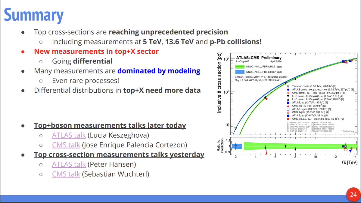 #LCHP2024 Day 4 opened with talks on precision Higgs measurements by Lorenzo Tancredi, top cross-section measurements and rare t+X processes by Tomas Dado, and jet and heavy flavor probes of the quark-gluon plasma by Raymond Ehlers! <a href="/Northeastern/">Northeastern U.</a>