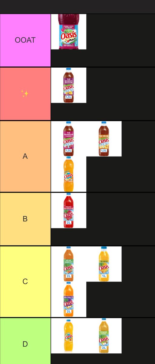 Tier List fan account tweet media