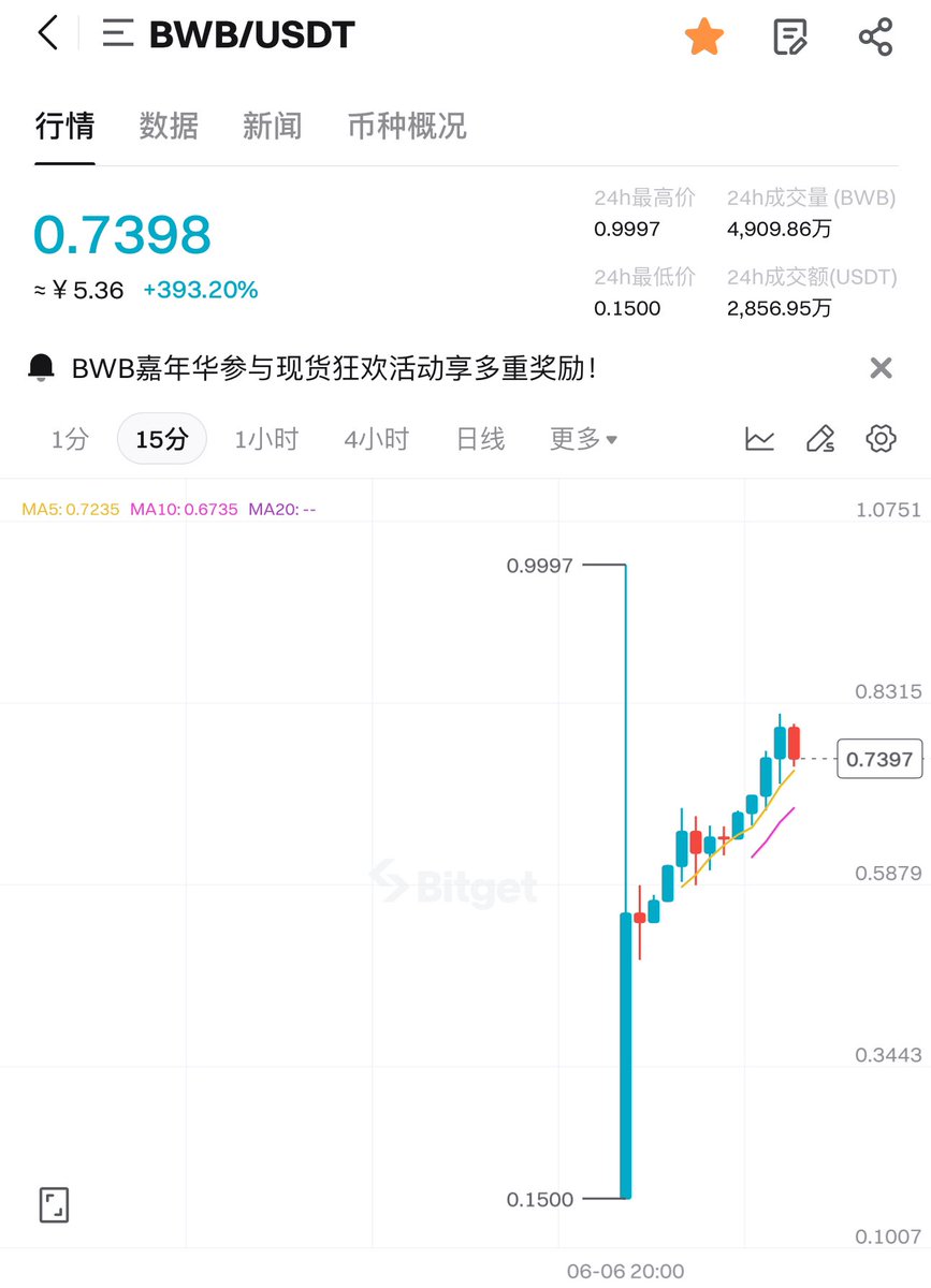 Crypto_meme_new's tweet photo. Bg钱包给发大红包呀，我统计下有500多个 账户可以领bwb https://t.co/3Z9mh4SIae