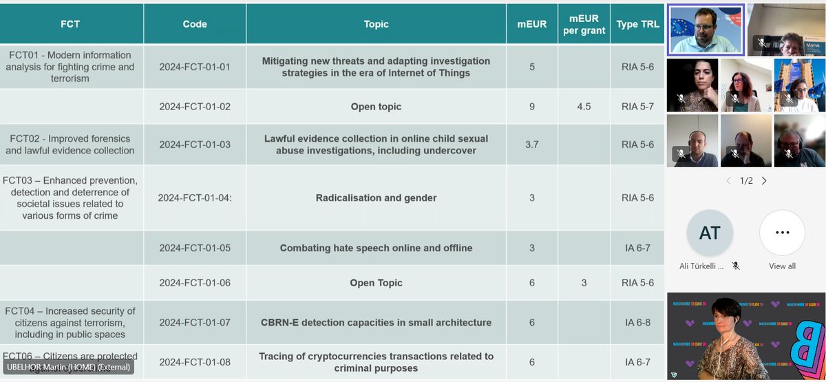 🥳Thank you to the 90+ universities and other R&amp;I stakeholders who took part earlier this week in the #UnILiON brokerage event on #HorizonEurope Cluster 3 calls! We had the opportunity to hear some insightful ideas from our speakers, and heard many new ideas for collaboration!