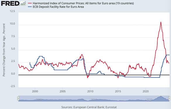 bullionvault's tweet image. Price of #gold firm near 2-wk highs, #silver erases week's prior drop as ECB surprises no one by cutting Euro interest rates even while vowing to stay #higherforlonger loom.ly/QH8V224