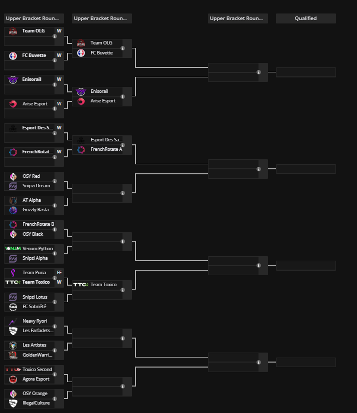 XFESTournament's tweet photo. Nous avons établi le bracket du Qualifier 1 !🏎️

Vous trouverez ci-dessous le bracket des #RLCM. Rendez-vous Mercredi à 18h00 CEST pour le début des hostilité! https://t.co/6MYxvVCK7j
