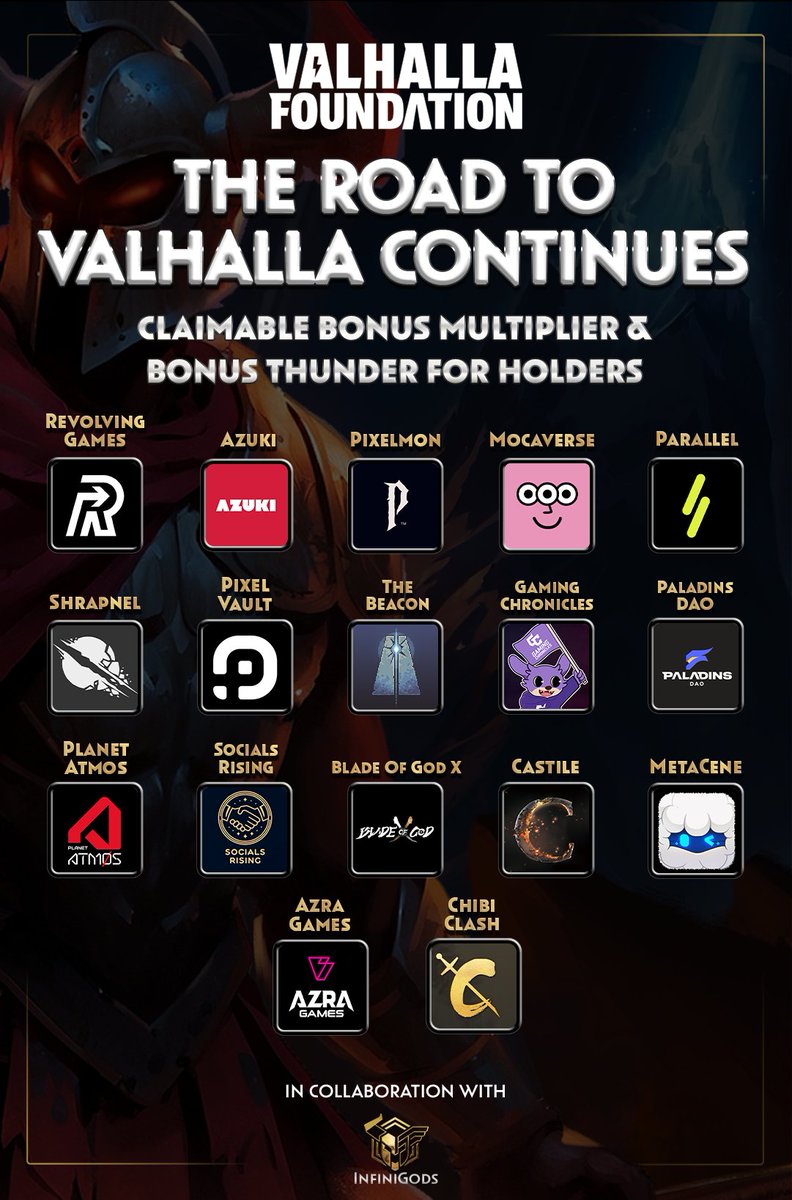 To Valhalla, together. ⚡️

We're excited to announce that 17 additional god-tier communities have joined the ROAD TO VALHALLA.

Holders of qualifying assets can now instantly claim Bonus Thunder &amp; Bonus Multipliers, in pursuit of $GOD COIN rewards.

⚡️ Bonus Thunder = Instant