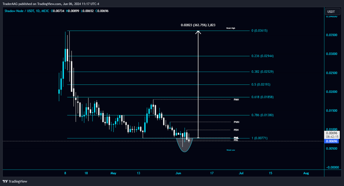 TraderAAG tweet media