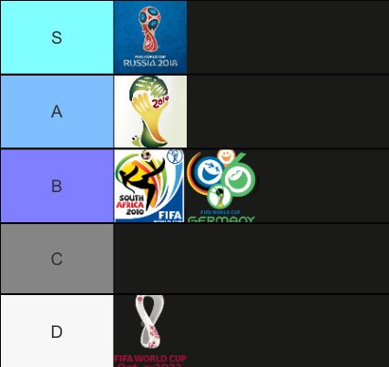 Tier List fan account tweet media