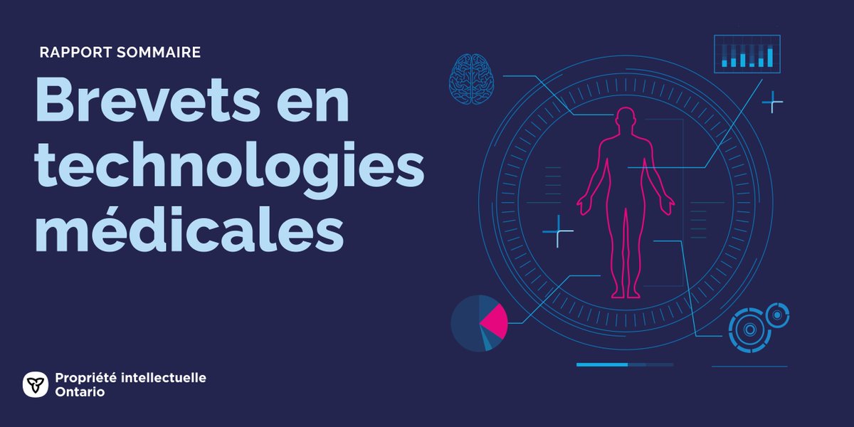 ip_ontario's tweet image. Si vous cherchez les tendances de dépôt des brevets du secteur #TechMed qui révèlent d’importants renseignements, alors notre nouveau rapport panoramique sur les brevets est tout ce qu’il vous faut.

Explorez et téléchargez ici : ip-ontario.ca/francais/media…