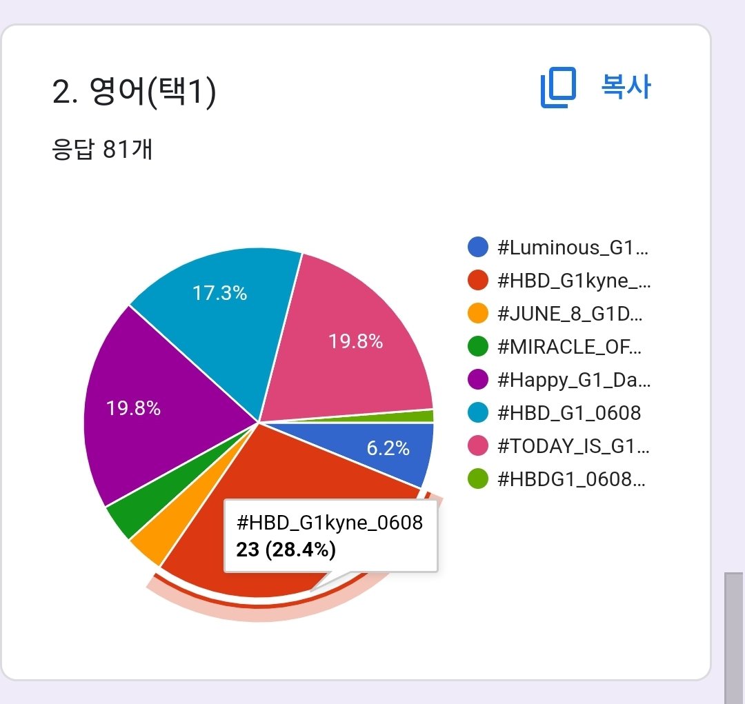 ❗️솔로23주년 실트총공 해시태그 투표결과❗️

해시태그 투표 결과에 따라
아래와 같이 결정되었습니다!

●○●○●○●○●○●○●○●○●○
# 원카인의별_은지원_생일축하해
# HBD_G1kyne_0608
●○●○●○●○●○●○●○●○●○

#은지원 #EUNJIWON