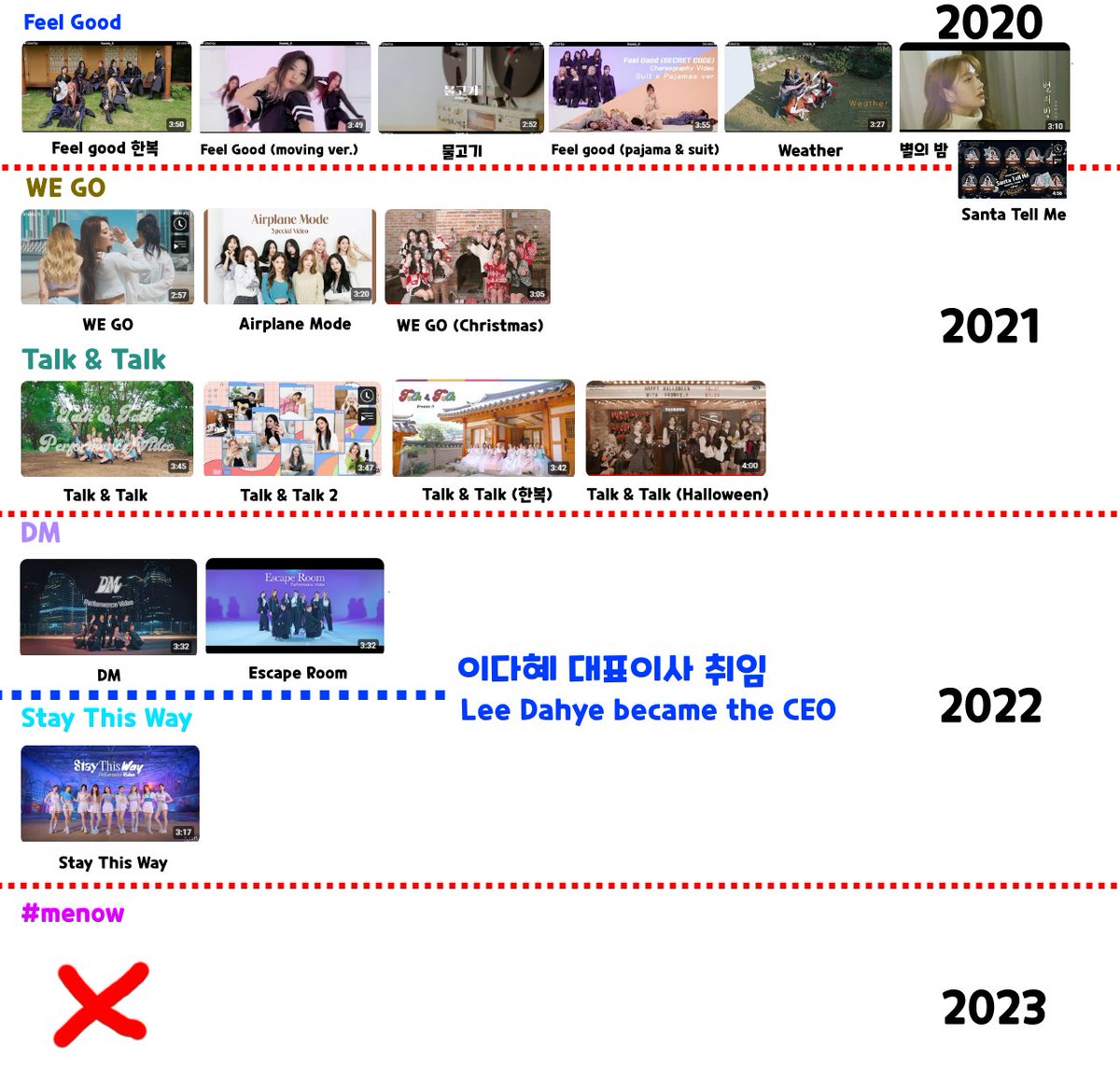 storyparadise7's tweet photo. 스페셜 비디오, 이다혜 취임 전과 후 
Special(Performance) videos, Before Lee Dahye and After..

2020 : 6
2021 : 7
2022 : 3 (March '22, Lee Dahye became the CEO)
2023 : 0

#프로미스나인 #fromis_9 
#플레디스가_일하는_그날까지 
#이다혜대표_입여는_그날까지 https://t.co/LXZhm8m3Df