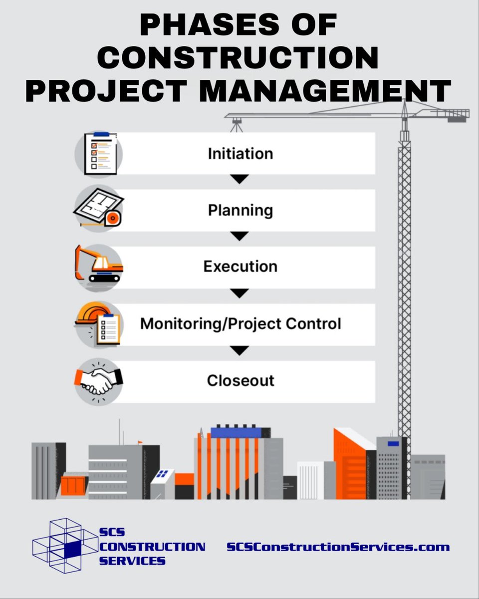 scsconstruction's tweet image. Phases of #ConstructionProjectManagement from @scsconstruction