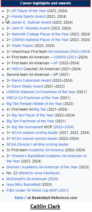 HMR613's tweet photo. Imagine a world where your mouth is bigger then your accomplishments, yet you want to hate/envy someone better then you in every way! Nobody cared about the @WNBA before @CaitlinClark22 sorry to break it to you @Reese10Angel and the rest of the mediocre @WNBA #Stats don't Lie! https://t.co/FXVqzsRr1M