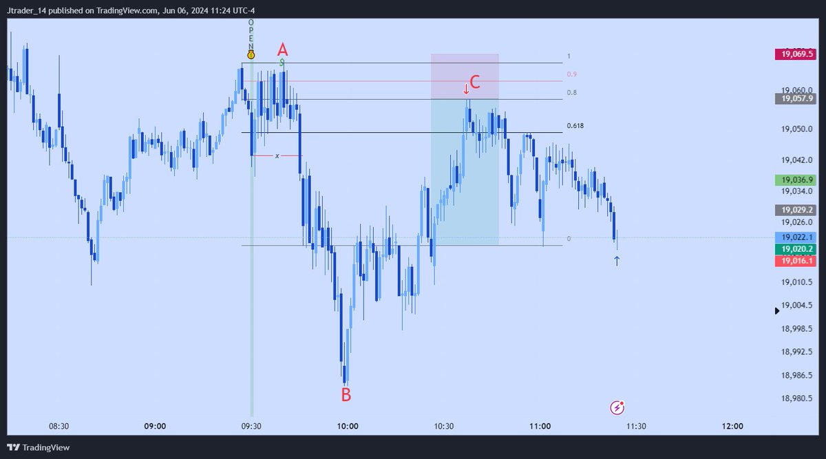 J trader tweet media