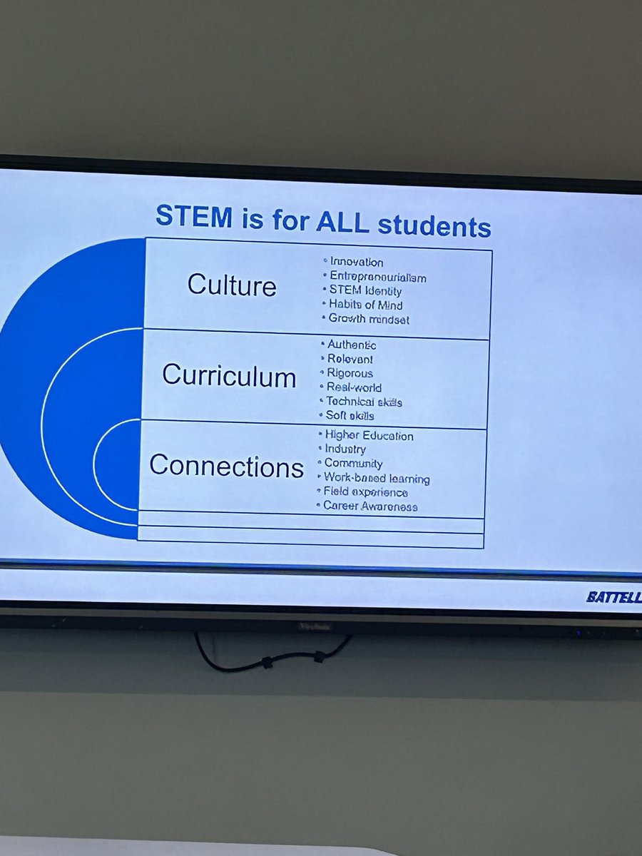 Collaboration is Key!! Feeling inspired and excited for the future #STEMCincy