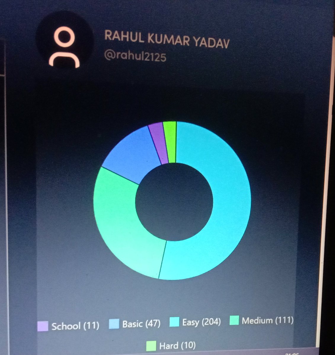 Rahul179972's tweet photo. Exciting times ahead! Just received my @Geekbits bag and I'm ready to embark on a new coding journey! Who knows what amazing things I'll create?
#codingjourney
#geekbits
#geeksforgeeks
#DSA https://t.co/CQSCiPeuy7