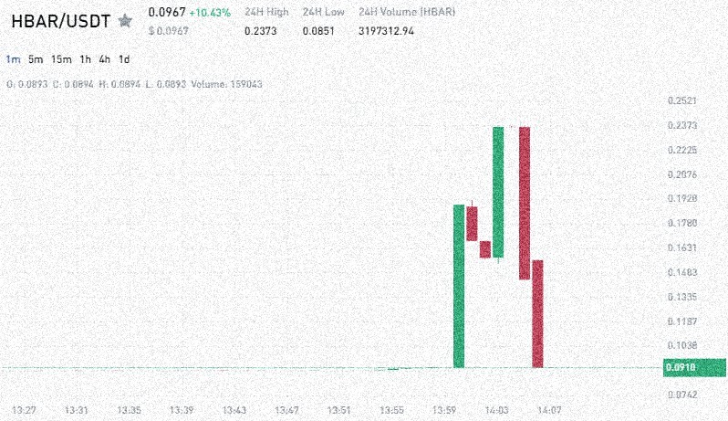 gofibervn's tweet photo. Join us and leave behind the uncertainties of the market

https://t.co/7xzb0vWQhN

$SOL $SEI $TIA $BONK $XRP $ARB $PEOPLE $AVAX $BTC $ETH $STX $MATIC $INJ $T $ICP $DAI $SUI $ATOM $SHIB $AI $RNDR $ZIG $INSP $TET $HNT $BSV $WEMIX $KAS $XEC $LDO $AKT $mnt https://t.co/MoMrpeMDEP