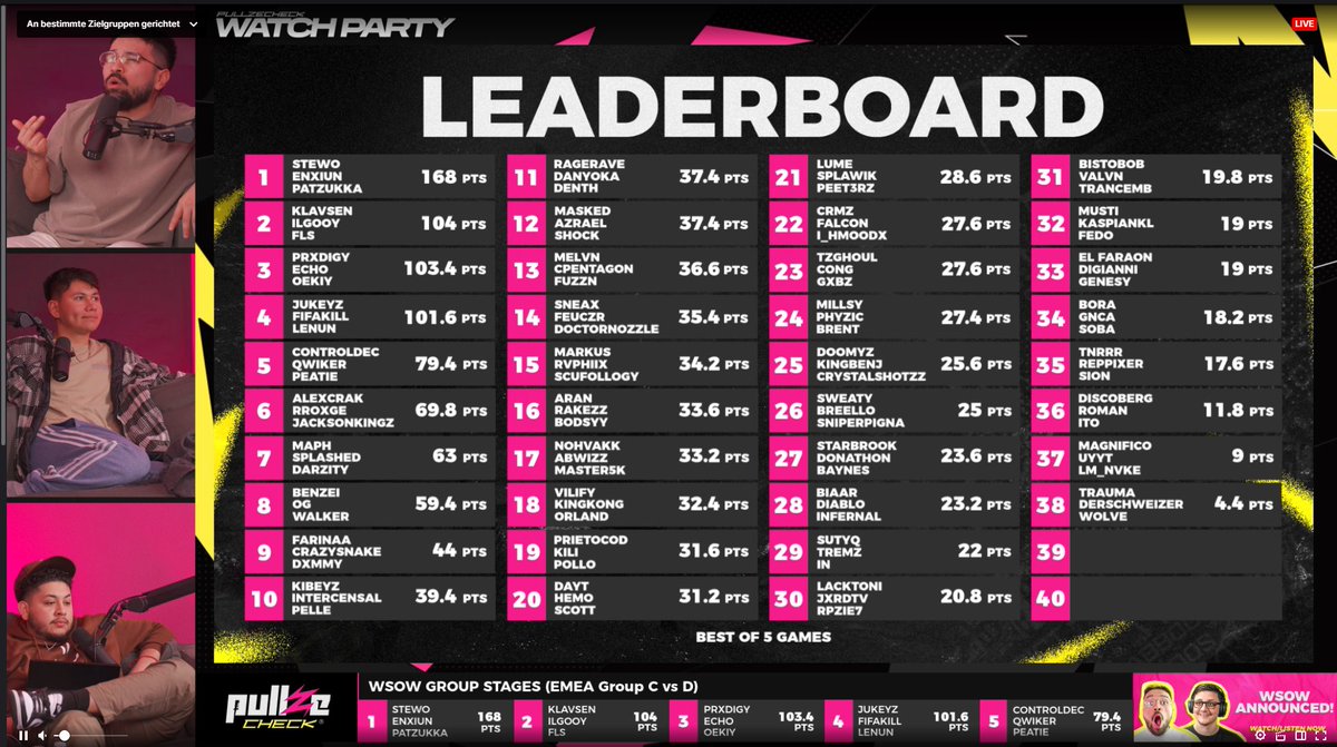Finish 1st the first day in EU Group Stage w/<a href="/Enxiun/">Henry</a> &amp; <a href="/Patzukka/">Patzukka</a> 🇱🇻🇩🇪🇫🇮