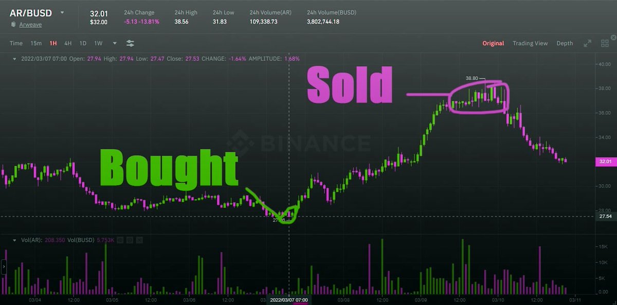 gofibervn's tweet photo. Success is just a signal away – join our community now

https://t.co/7xzb0vWQhN

$BTC $ETH $SOL $DOGE $TIA $XAI $CTSI $UMA $ARB $SEI $MANTA $LINK $FDUSD $AVAX $MATIC $SUI $ONDO $LRC $PYTH $BONK $SAVM $LUNC $MYRO $INJ https://t.co/sIeCK5ywer