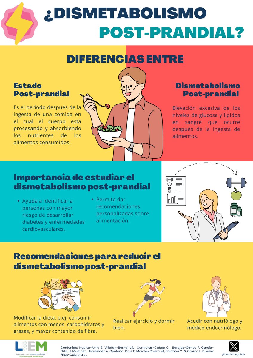 ¿Has oído hablar del dismetabolismo?

Es un término para abarcar trastornos metabólicos donde el cuerpo tiene dificultades para procesar y utilizar adecuadamente los nutrientes.🌿🍏