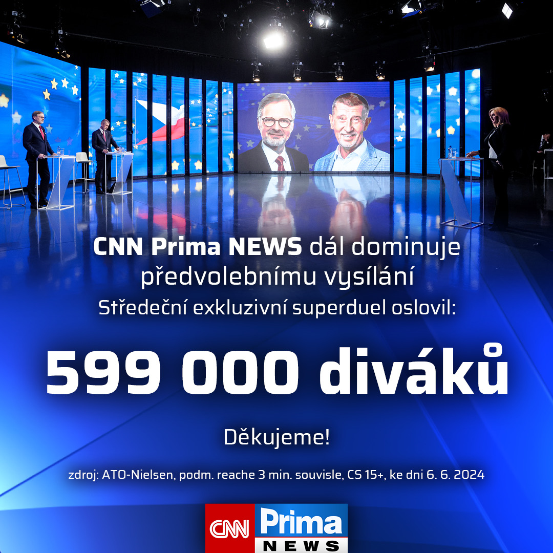 CNNPrima's tweet photo. CNN Prima NEWS má za sebou rekordní středu se zásahem 857 000 diváků. Stala se nejsledovanější zpravodajskou televizí s celodenním sharem 4,87 % a potvrzuje, že je dominantní zpravodajskou multiplatformou v souvislosti s předvolebními debatami v České republice. Stovky tisíc diváků si nenechaly ujít superduel mezi premiérem Petrem Fialou /SPOLU/ a lídrem opozice Andrejem Babišem /ANO/. Pořad zasáhl 599 000 diváků starších patnácti let. V průběhu téměř celé debaty plné ostrých názorových střetů navíc počet lidí u obrazovek kontinuálně rostl. Superduel byl ve své podstatné části absolutním lídrem televizního vysílání středečního večera. Na webu https://t.co/BPhd50geRh a sociálních sítích pořad zasáhl dalších více než 500 000 uživatelů. CNN Prima NEWS je tak zásadní názorovou platformou pro rozhodování voličů v Česku. Více než čtvrt milionu diváků pak zasáhl následující publicistický pořad 360° Pavlíny Wolfové, ve kterém komentátoři a politologové zhodnotili výkony Petra Fialy a Andreje Babiše.