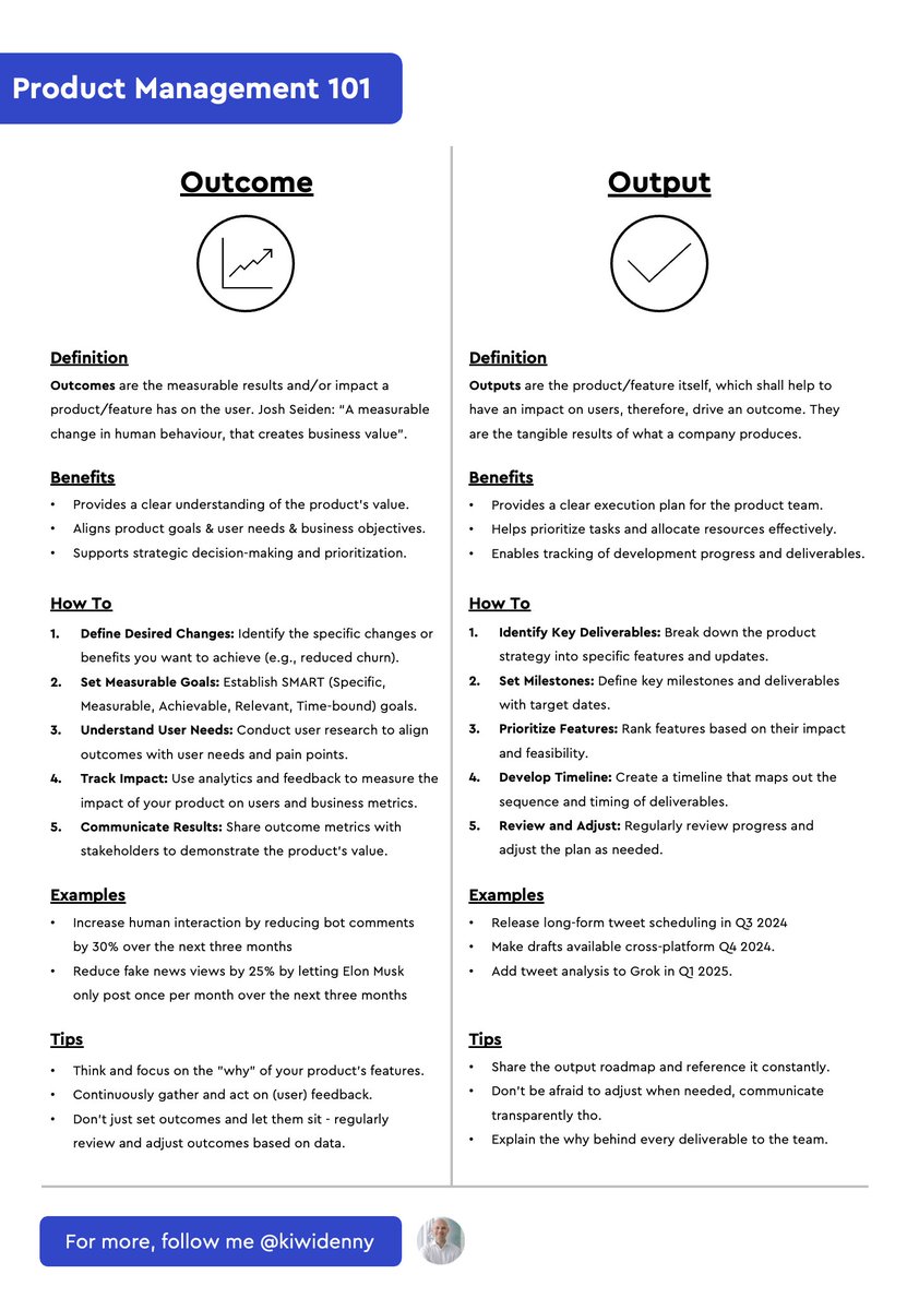 Product Management 101.

Today: Outcome vs. Output