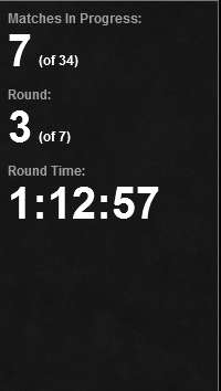 I lost my 3-0 match in the modern challenge but turns out so did everyone else have fun watching YT/Netflix gamers.

Even if your not one of the people lucky enough to get kicked from MTGO and not be able to relog would not advise starting any events 🙃.