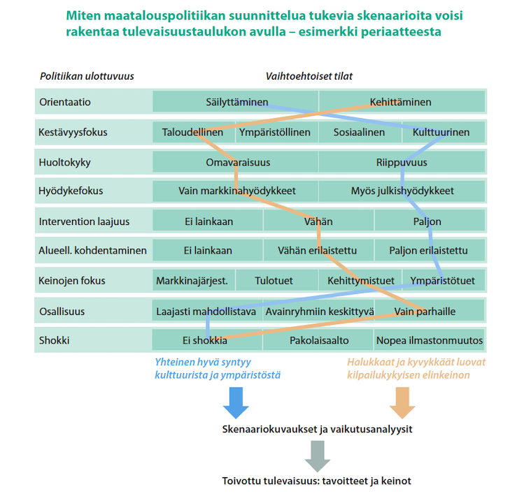 Ajauduin vanhojen tiedostojen pariin.

Olin opettamassa tuleville agronomeille maatalouspolitiikkaa alan professorina Helsingin yliopistossa vuonna 2014.

Kaikkea sitä on tullut mietittyä, ei voi muuta sanoa. 😎