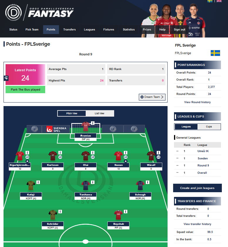 FPLSverige's tweet photo. Äsch då, bara världsetta i #OBOSDamallsvenskanFantasy https://t.co/O7L5MkV5PZ