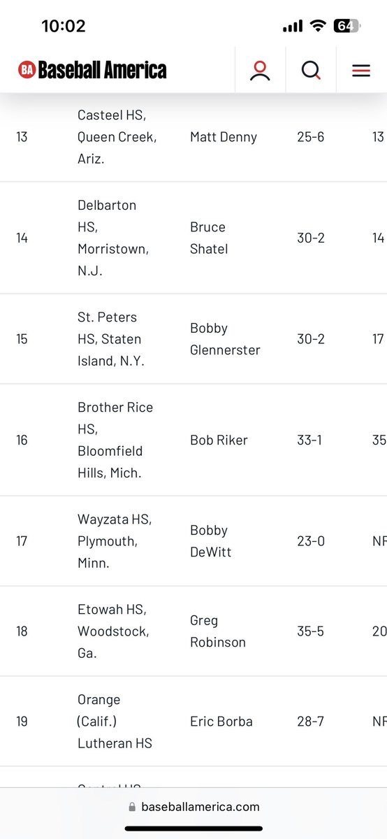 STP__Baseball's tweet image. We are now ranked #15 in the country according to Baseball America! baseballamerica.com/stories/2024-h…