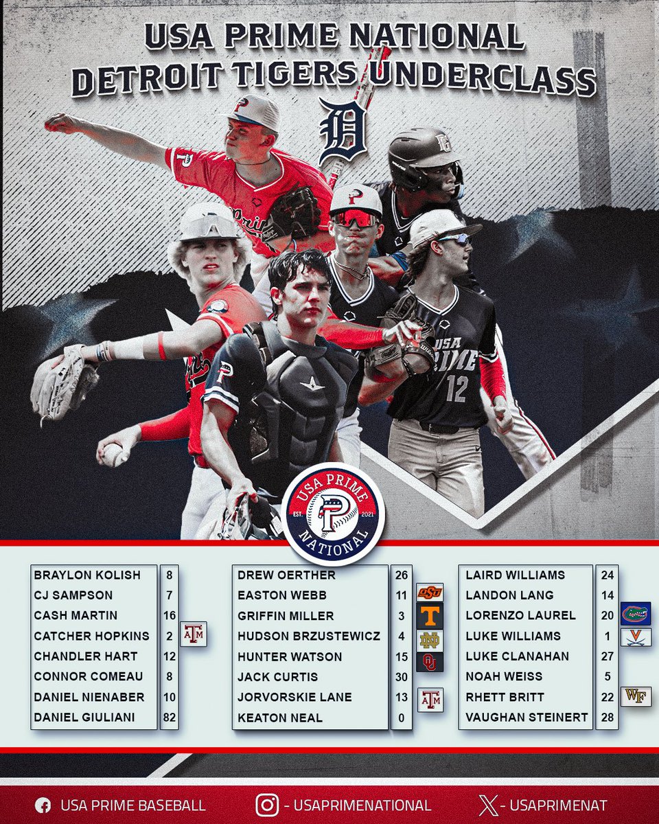 USA Prime National Program (@usaprimenat) on Twitter photo 🚨🚨Making their debut today at 12:30 est in the <a href="/PerfectGameUSA/">Perfect Game USA</a> BOE event is our USA Prime National 16u/Underclass Scout Team‼️‼️ Led by returners <a href="/cj_sampson7/">CJ Sampson</a> <a href="/ChandlerHart12/">Chandler Hart</a> <a href="/CatcherHopkins/">Catcher Hopkins</a> <a href="/Keatonneal0/">Keaton Neal</a> <a href="/hudsonbrz7/">Hudson Brzustewicz</a> & <a href="/HunterWatson07/">Hunter Watson</a> they look to do some damage on the summer! 🚨🚨Making their debut today at 12:30 est in the <a href="/PerfectGameUSA/">Perfect Game USA</a> BOE event is our USA Prime National 16u/Underclass Scout Team‼️‼️ Led by returners <a href="/cj_sampson7/">CJ Sampson</a> <a href="/ChandlerHart12/">Chandler Hart</a> <a href="/CatcherHopkins/">Catcher Hopkins</a> <a href="/Keatonneal0/">Keaton Neal</a> <a href="/hudsonbrz7/">Hudson Brzustewicz</a> & <a href="/HunterWatson07/">Hunter Watson</a> they look to do some damage on the summer!