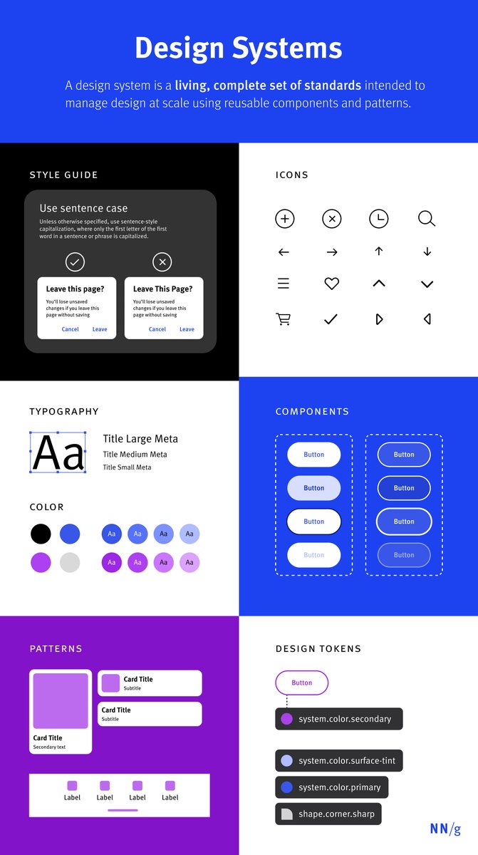 NNgroup's tweet image. #DesignSystems are a set of standards (like #Google’s Material Design or #IBM’s Carbon Design System) needed to manage design at scale. #StyleGuides (like content or visual style guides) are just one piece in a design system. Read more here: bit.ly/45aI38a