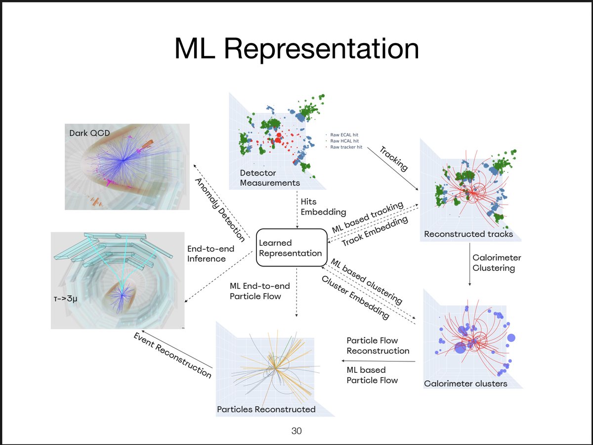 LHCPhysics tweet media