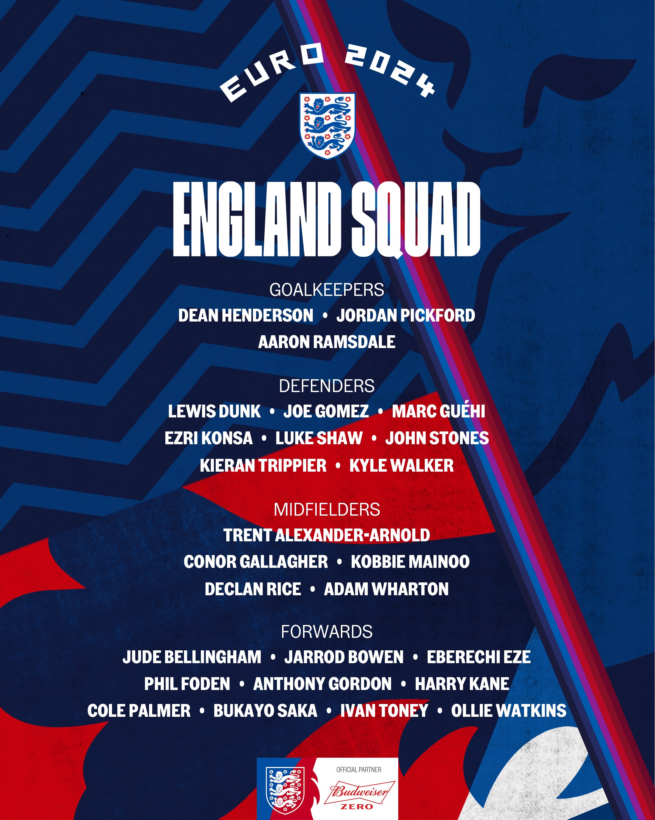 EURO 2024ENGLAND SQUAD Goalkeepers Dean Henderson Crystal Palace Jordan Pickford Everton Aaron Ramsdale ArsenalDefenders Lewis Dunk Brighton  Hove Albion Joe Gomez Liverpool Marc Guhi Crystal Palace Ezri Konsa Aston Villa Luke Shaw Manchester United John Stones Manchester City Kieran Trippier Newcastle United Kyle Walker Manchester CityMidfielders Trent Alexander-Arnold Liverpool Conor Gallagher Chelsea Kobbie Mainoo Manchester United Declan Rice Arsenal Adam Wharton Crystal PalaceForwards Jude Bellingham Real Madrid Jarrod Bowen West Ham United Eberechi Eze Crystal Palace Phil Foden Manchester City Anthony Gordon Newcastle United Harry Kane Bayern Munich Cole Palmer Chelsea  Bukayo Saka Arsenal Ivan Toney Brentford Ollie Watkins Aston Villa