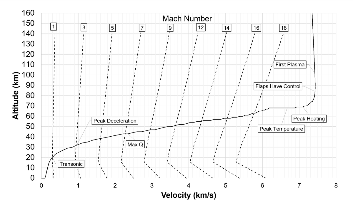 MaxFagin tweet picture