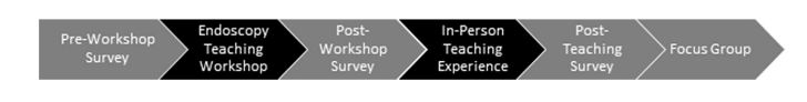 iGIE (@igiejournal) on Twitter photo In iNVESTIGATIONS in iGIE, Flanagan et al engage in "Teaching the next endoscopy teacher: a novel curriculum for senior gastroenterology fellows to improve their confidence in teaching endoscopy." igiejournal.org/article/S2949-…
<a href="/RyanFlanaganMD/">Ryan Flanagan, MD, MPH</a>
<a href="/MetabolicEndo/">Chris Thompson, MD</a> <a href="/gutdoc18/">Janese Laster, MD</a> In iNVESTIGATIONS in iGIE, Flanagan et al engage in "Teaching the next endoscopy teacher: a novel curriculum for senior gastroenterology fellows to improve their confidence in teaching endoscopy." igiejournal.org/article/S2949-…
<a href="/RyanFlanaganMD/">Ryan Flanagan, MD, MPH</a>
<a href="/MetabolicEndo/">Chris Thompson, MD</a> <a href="/gutdoc18/">Janese Laster, MD</a>