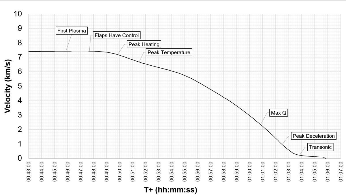 MaxFagin tweet picture