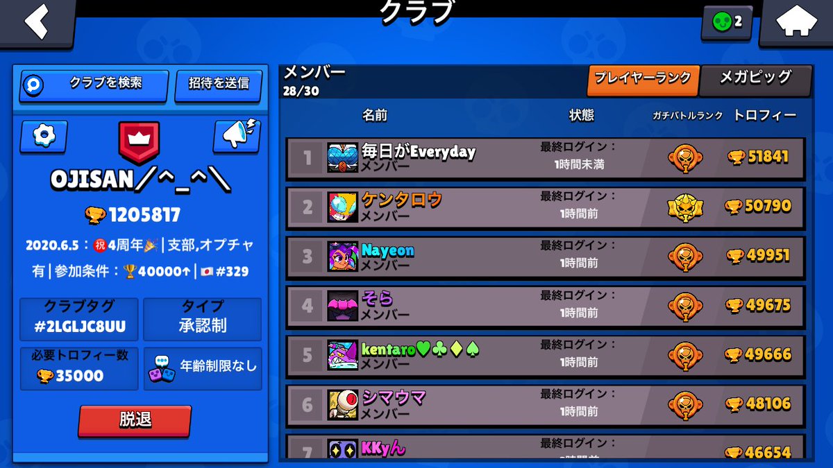 クラブメンバー募集！
先日4周年を迎えた、ロカラン最高330位のクラブです！
現在2人空いてます！

参加条件
・🏆トロ40000以上
・メガピッグチケット全消費できる方

ロカラン入り目指しているのでよろしくお願いします🙇

#ブロスタ
#クラブ