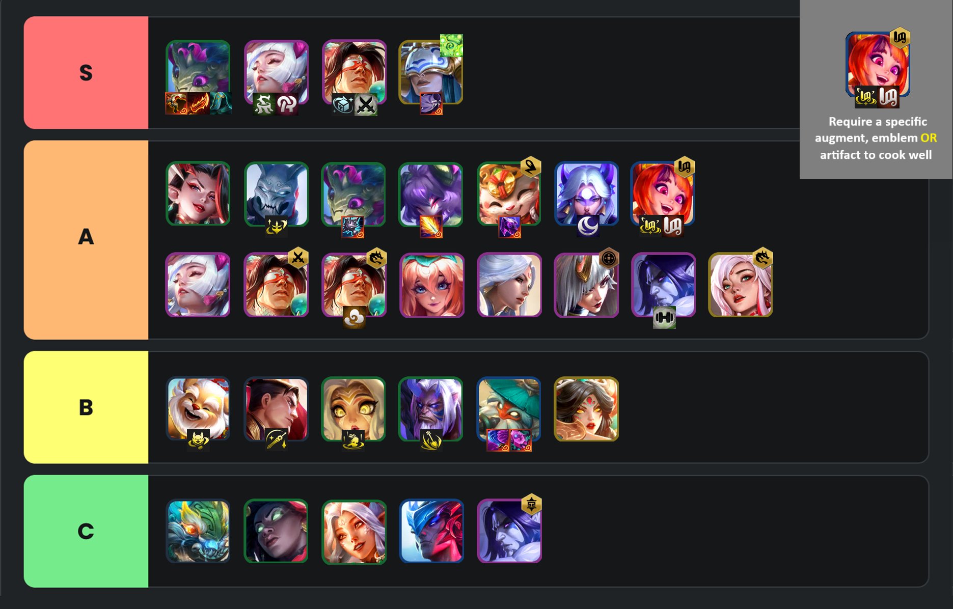 Khym on X: “14.11 Tier list It’s a COMP list not CHAMPION list 