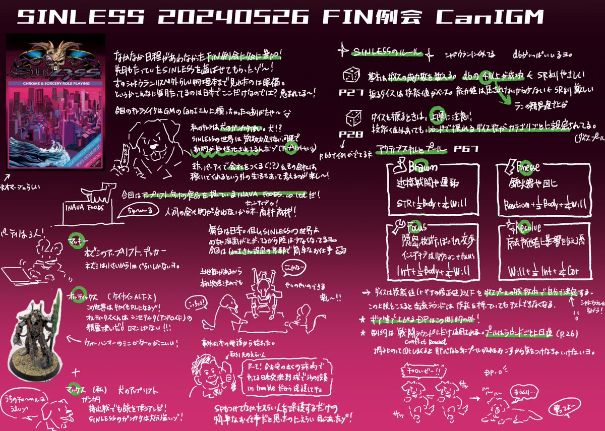 akiyoshi_kani's tweet photo. 先日の例会で #sinlessRPG を遊ばせてもらったぞ〜!
シャドウラン的な世界でケモにもメカにもなれる。最高!
みんなで会社をやるのも楽し〜😆未訳かつ出たばかりというハードルの高さはあれどもっとやりたいな。楽しかった〜。皆様ありがとうございました!(プレイ中メモ追加•一部修正して再投稿) https://t.co/tOqL4AmGFy
