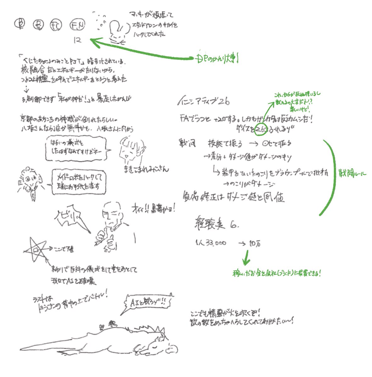 akiyoshi_kani's tweet photo. 先日の例会で #sinlessRPG を遊ばせてもらったぞ〜!
シャドウラン的な世界でケモにもメカにもなれる。最高!
みんなで会社をやるのも楽し〜😆未訳かつ出たばかりというハードルの高さはあれどもっとやりたいな。楽しかった〜。皆様ありがとうございました!(プレイ中メモ追加•一部修正して再投稿) https://t.co/tOqL4AmGFy
