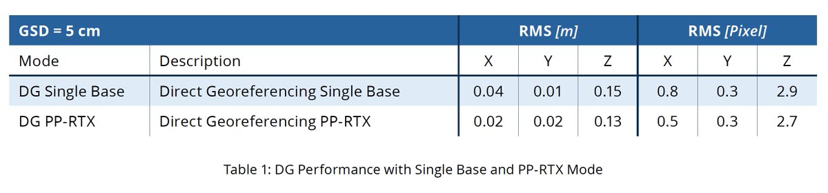Trimble Applanix tweet media