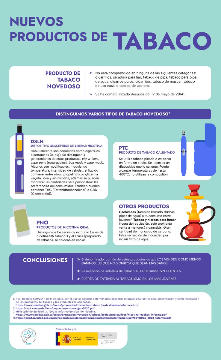 ⚠️ Recuerda, los nuevos productos del tabaco son una reinvención de la industria tabaquera para no quedarse sin clientes y la puerta de entrada al tabaco de los jóvenes.

<a href="/PNSDgob/">Plan Nacional Sobre Drogas</a> <a href="/sanidadgob/">Ministerio de Sanidad</a>