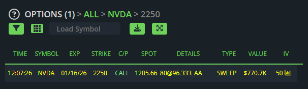 ThetaWarrior's tweet photo. $NVDA MOONSHOT BULL 🌕 https://t.co/fRnad8ZvnD