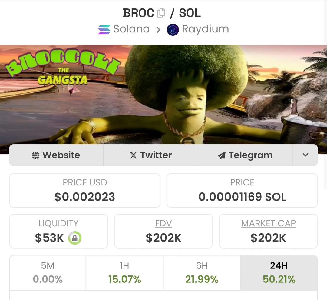 BrocOnSol's tweet photo. Gangsta broccoli 🥦 

$BROC has started the reversal🥂

If you envied the $gme holders now it is the time to join the $BROC community in the journey to 100M mc.

#solanamemetoken https://t.co/qH1sfLNaZz