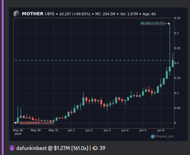 DaFunkinBest's tweet image. Unreal. 161x for the boys. $Mother. Bout to stop stanning and start simping for @iggyazalea.