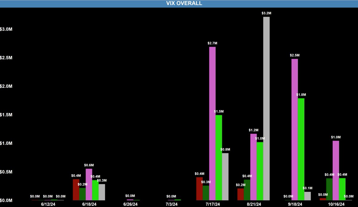 $SPX $VIX Time and Sales 06/06/2024