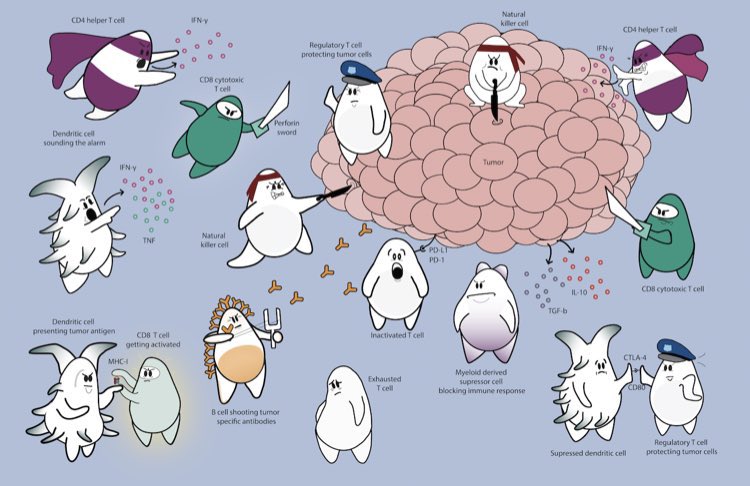 tpassang1's tweet photo. @aniux_yvr Hi, I really like the cartoons posted in your account. I am looking for a particular one for my presentation. Could you direct me where I can get the original one and cite it accordingly? Thank you in advance. https://t.co/OegWO8YaBN