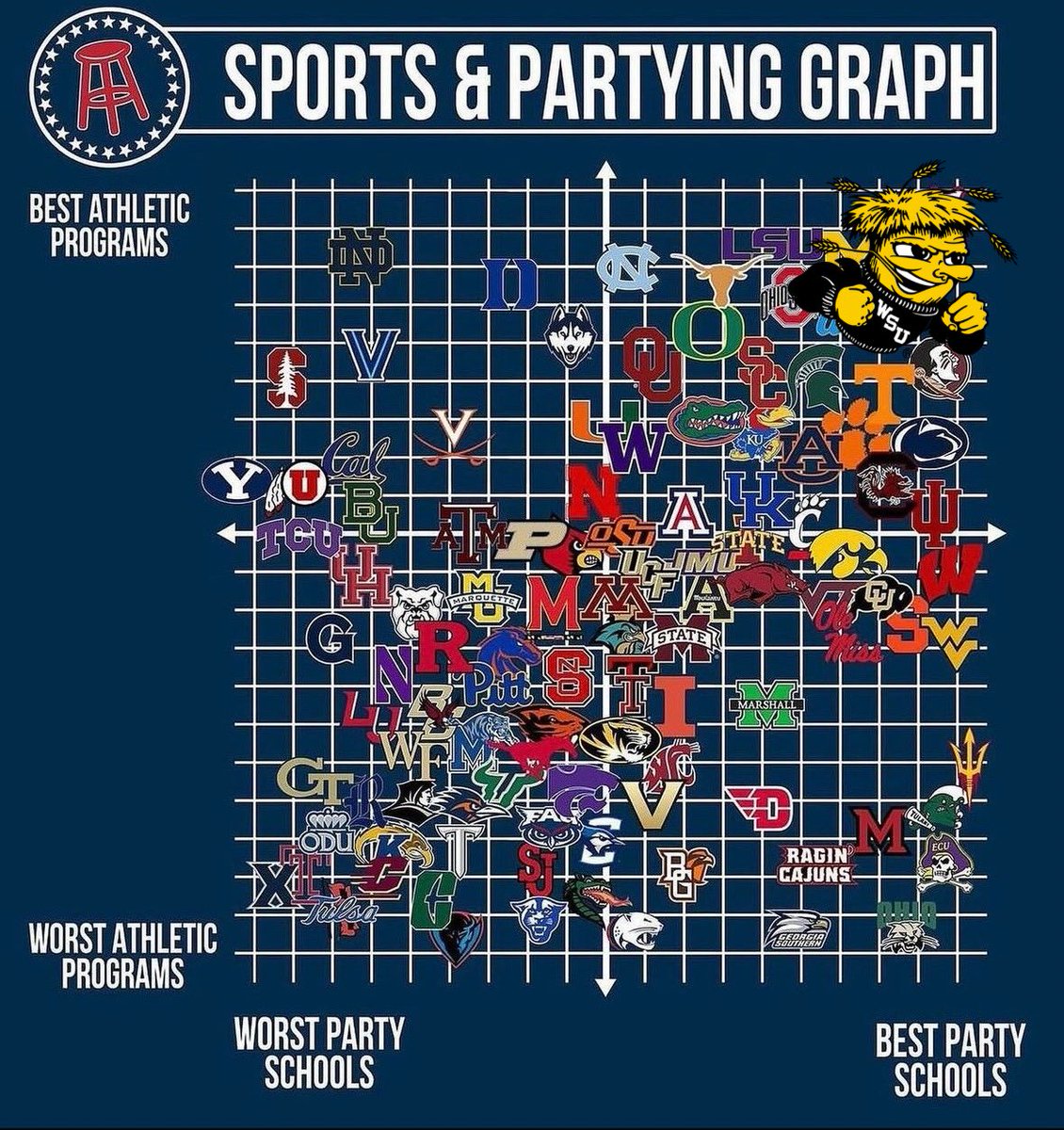 Barstool Wichita State (@barstoolshocks) on Twitter photo πββοΈ πββοΈ
