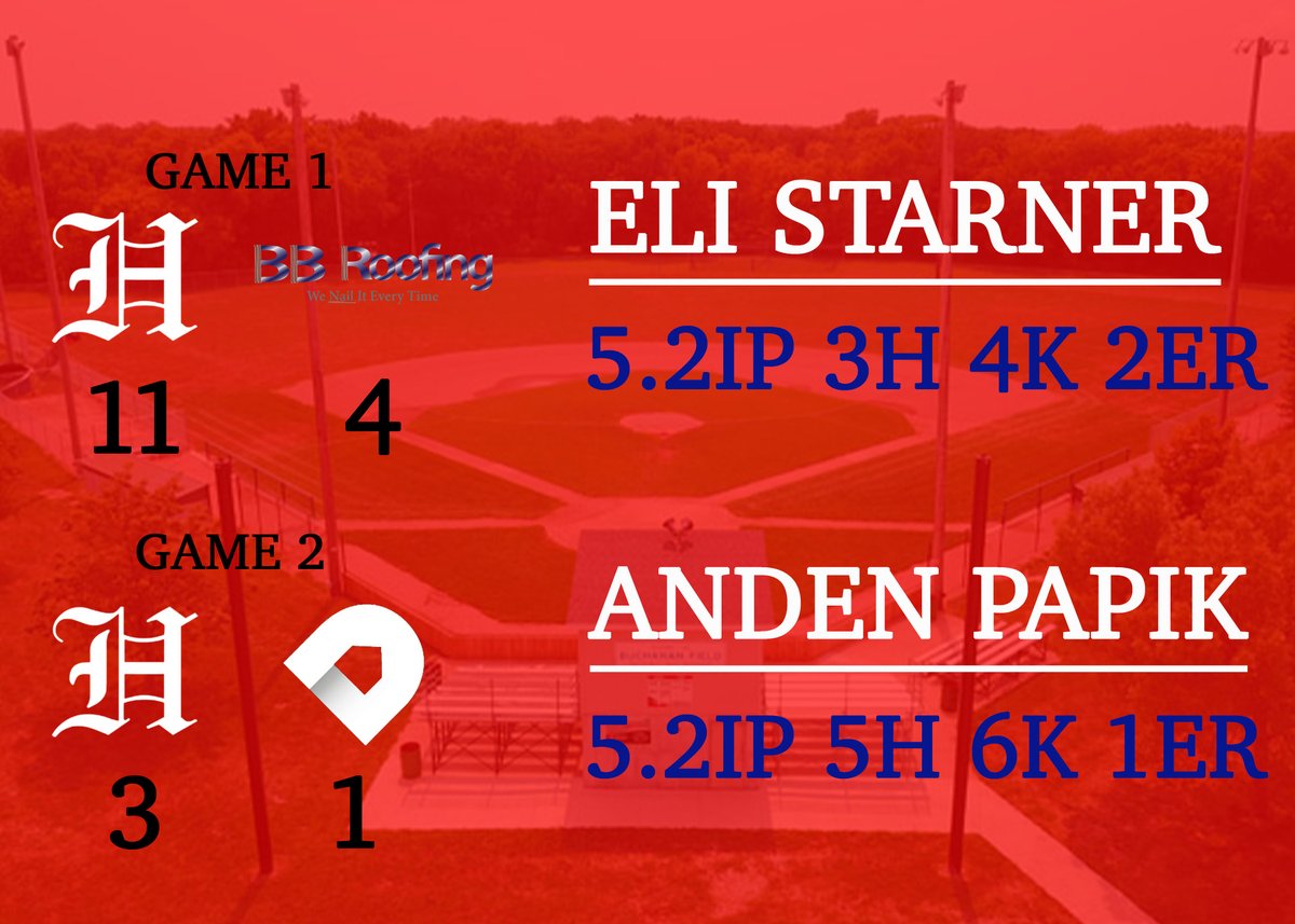 Post105Jrs's tweet photo. Genesis Contracting Hickman Post 105 opened the Standing Bear Tournament with back to back wins in todays double header thanks to 2 STRONG starts on the mound from Eli Starner and Anden Papik. 

Hickman is back in action Saturday at 10AM for the last game of pool play https://t.co/8GoUZmy7la